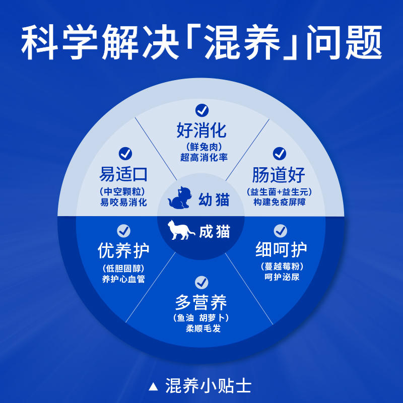 商品缩略图 2