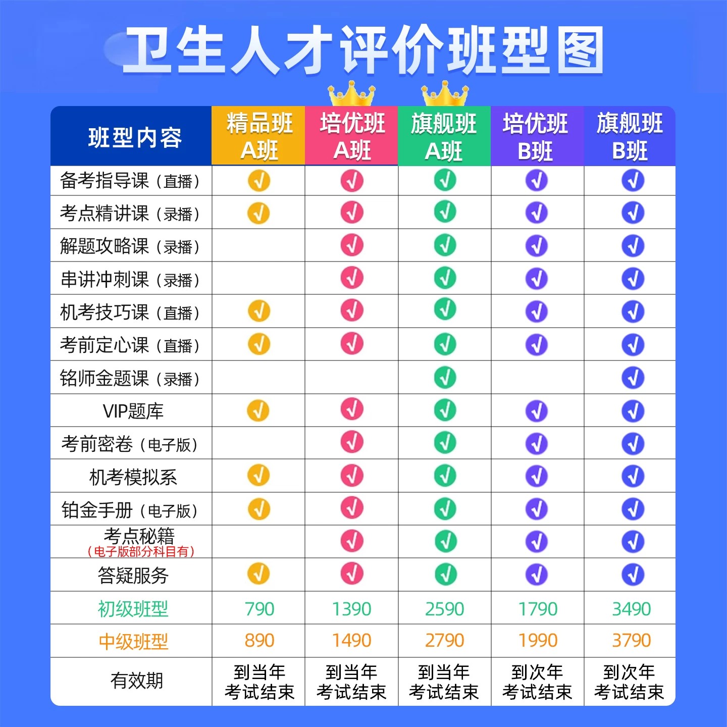 重庆市卫生人才评价公共卫生管理初级师医院管理中级考试题库网课