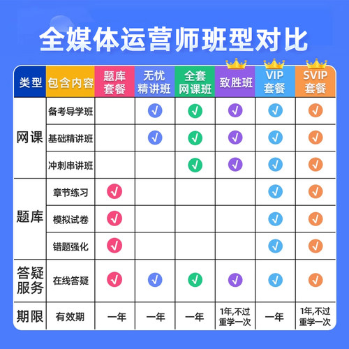 2026全媒体运营师考试课程网课培训课件题库视频历年真题电子资料 - 图0
