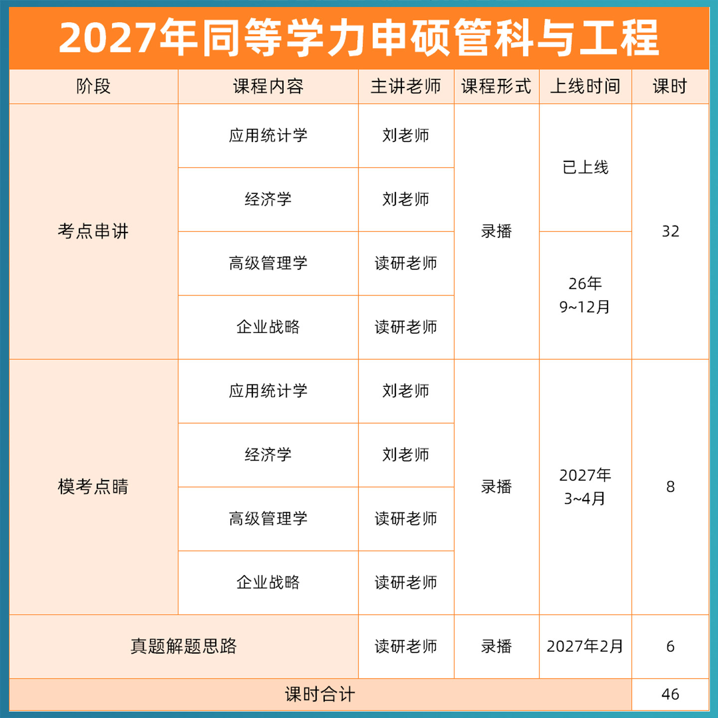 2027管理科学与工程综合同等学力申硕网课学历申请硕士27视频课程