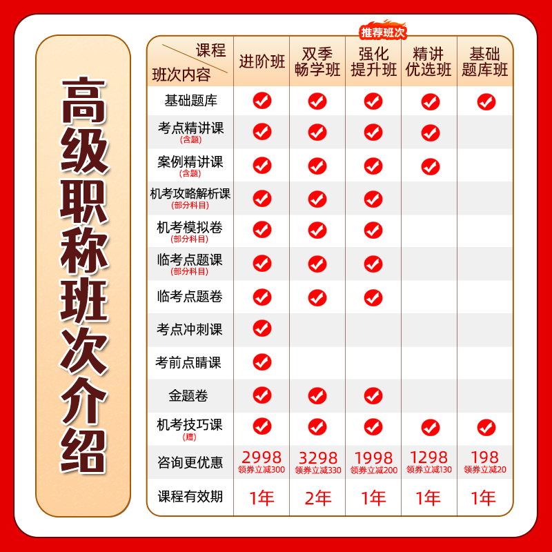 泌尿外科副主任医师副高正高医学高级职称考试宝典真题库密卷视频 - 图1