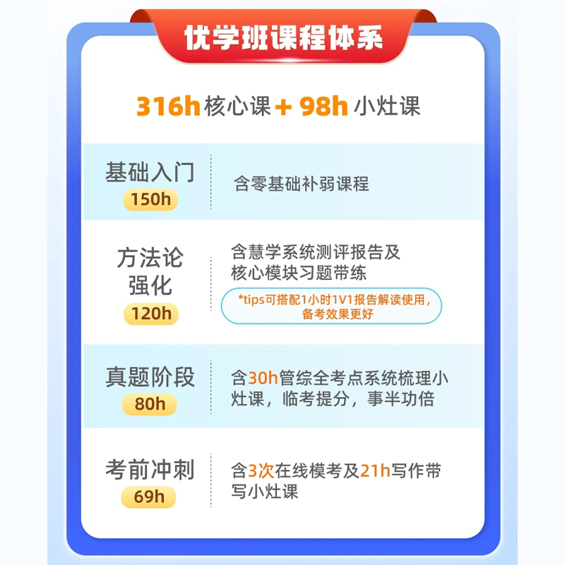 2025考研新东方在职管综网课199管理类联考mba工程管理mpa25课程-图1