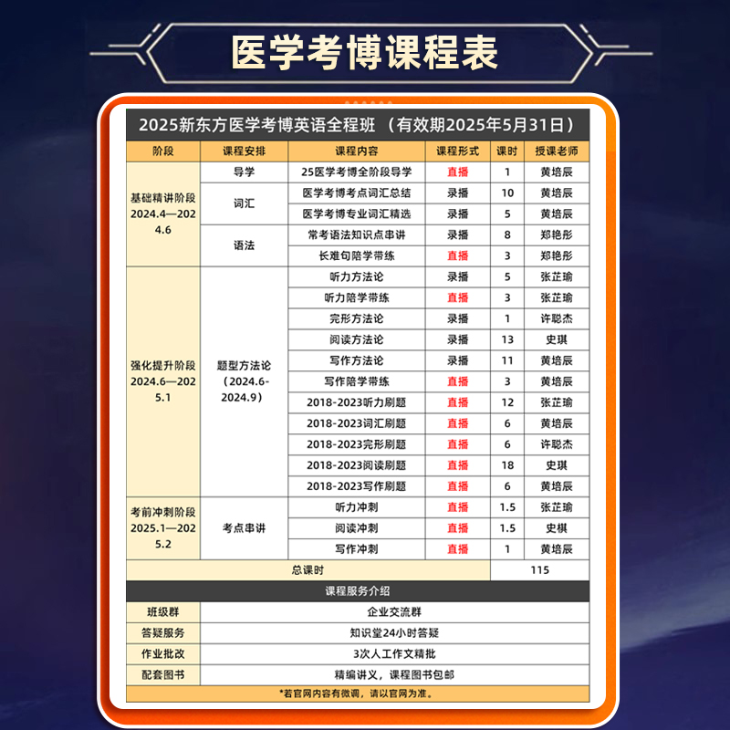 2024新东方医学考博英语网络课程医学博士24网课通用词汇翻译真题 - 图0