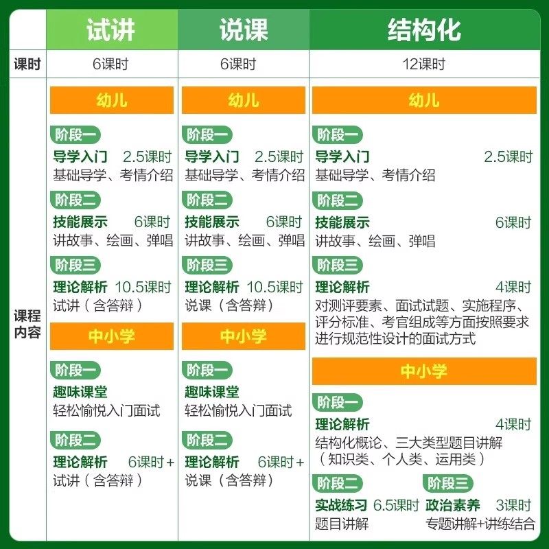 2026年云南省事业单位D类面试网课教师考编制试讲说课逐字稿课程