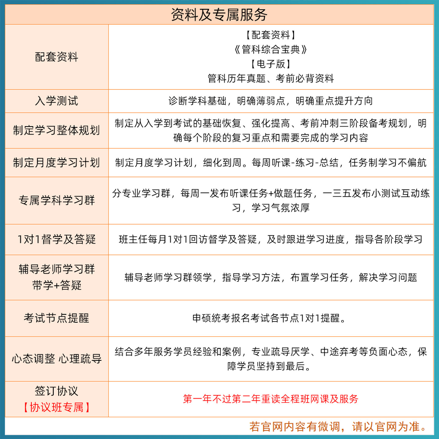 2027管理科学与工程综合同等学力申硕网课学历申请硕士27视频课程