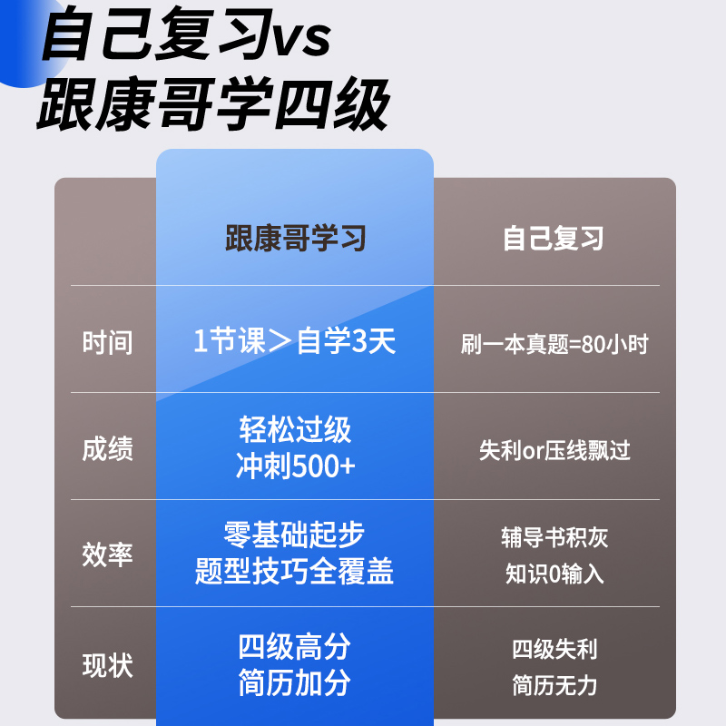 乐学喵2024年06月陈正康大学英语四级六级考试康哥网课4级6级课程-图2