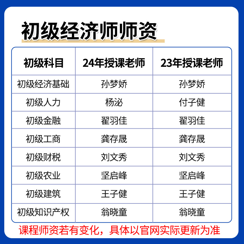 环球网校24年初级中级经济师网络课程网课视频教材刘艳霞课件2024 - 图2