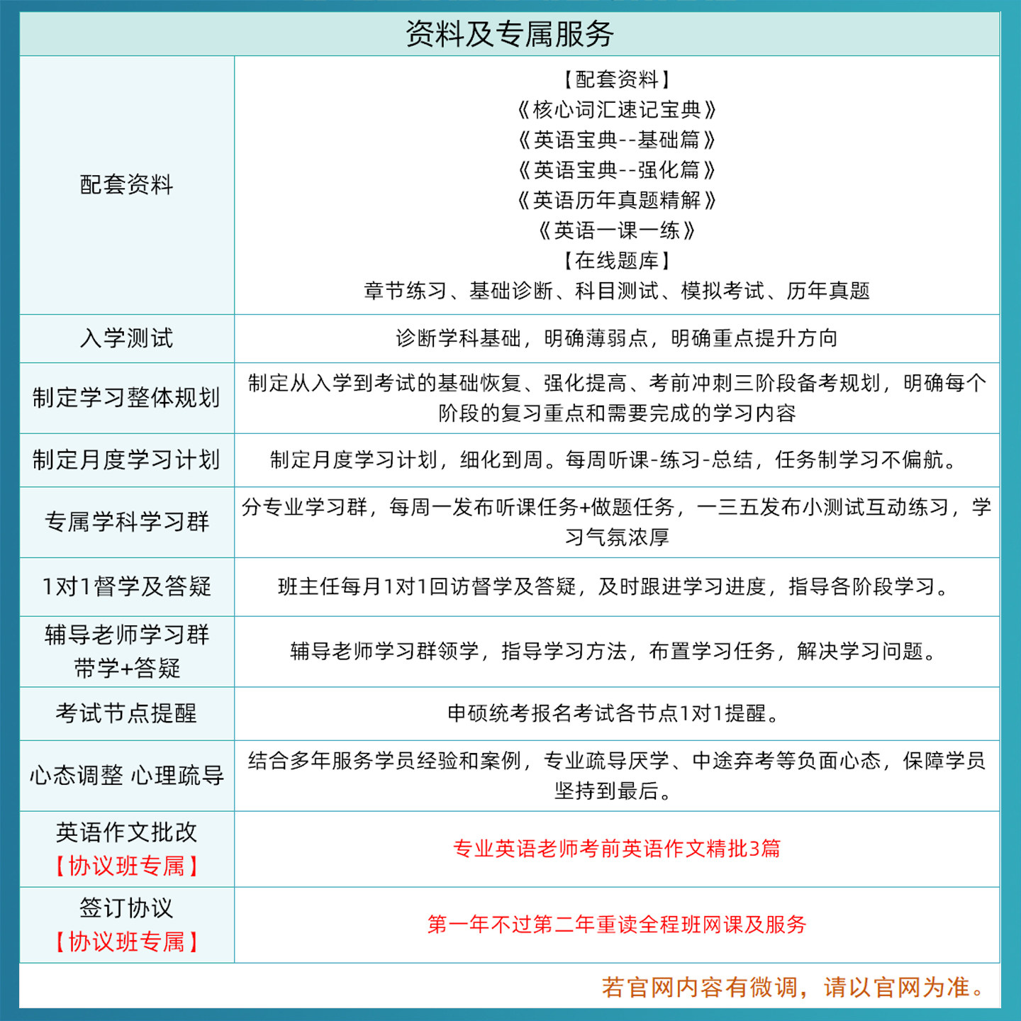 同等学力申硕英语2027申请硕士网课程西医经济教育心理工商管理27