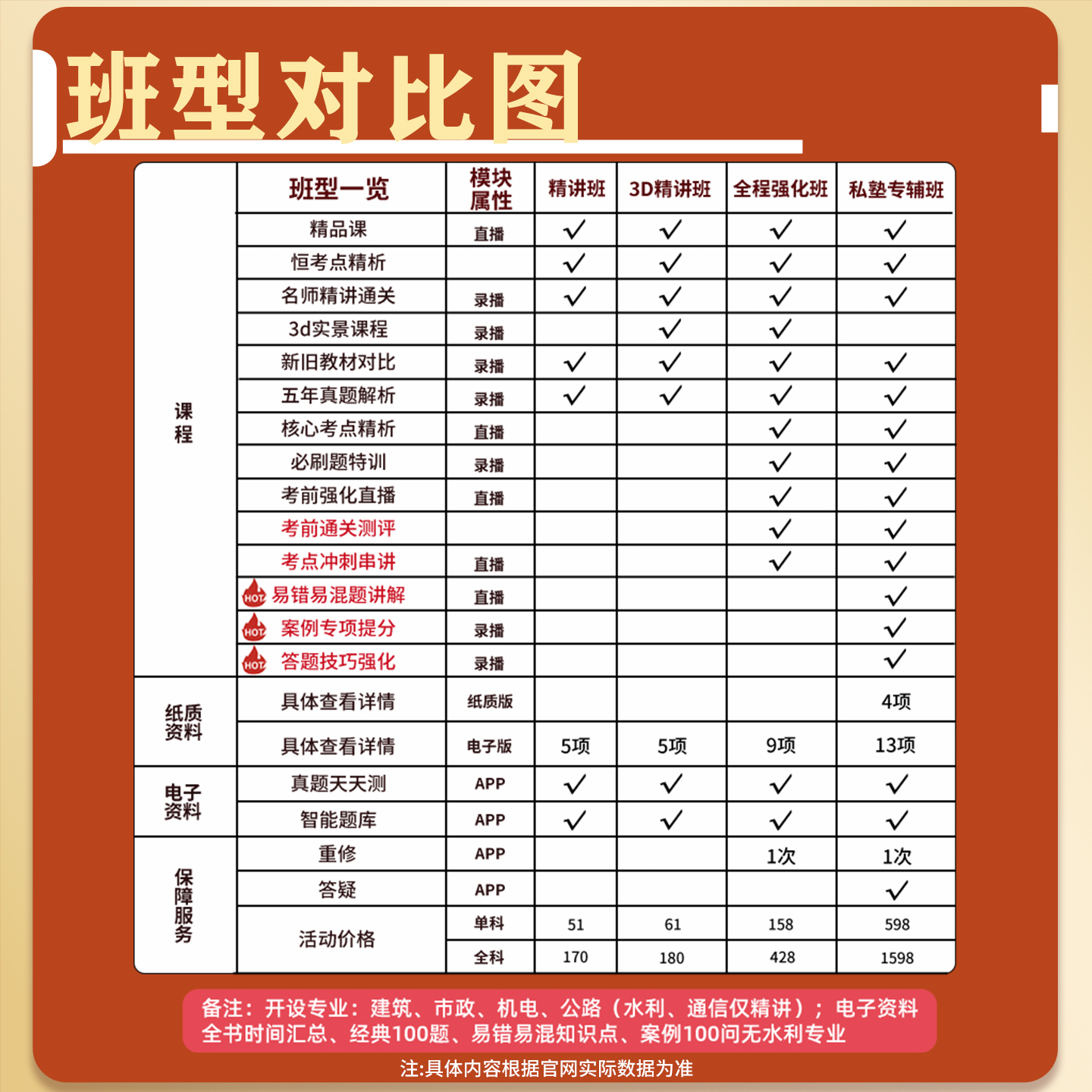 2026一建项目管理宿吉南一级建造师网课教材课程视频课件讲义2025 - 图2