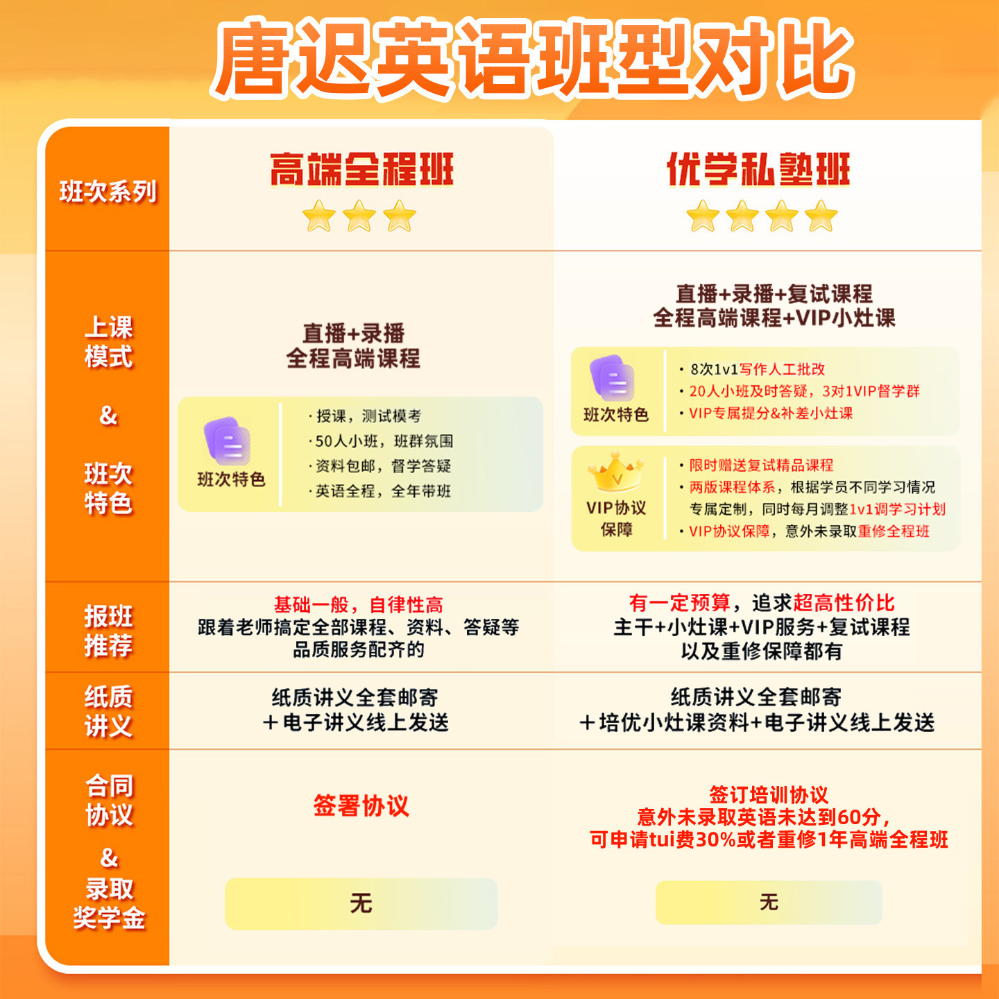 唐迟阅读的逻辑2027考研英语一二网课方法论词汇28全程班课程资料