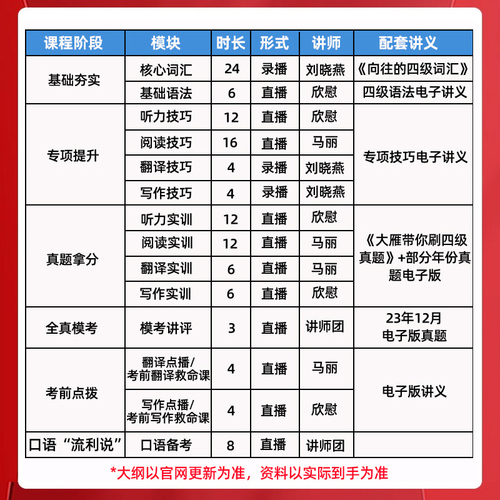 刘晓艳四级六级英语网课2024刘晓燕保命全程班6月课程晓燕4级6级