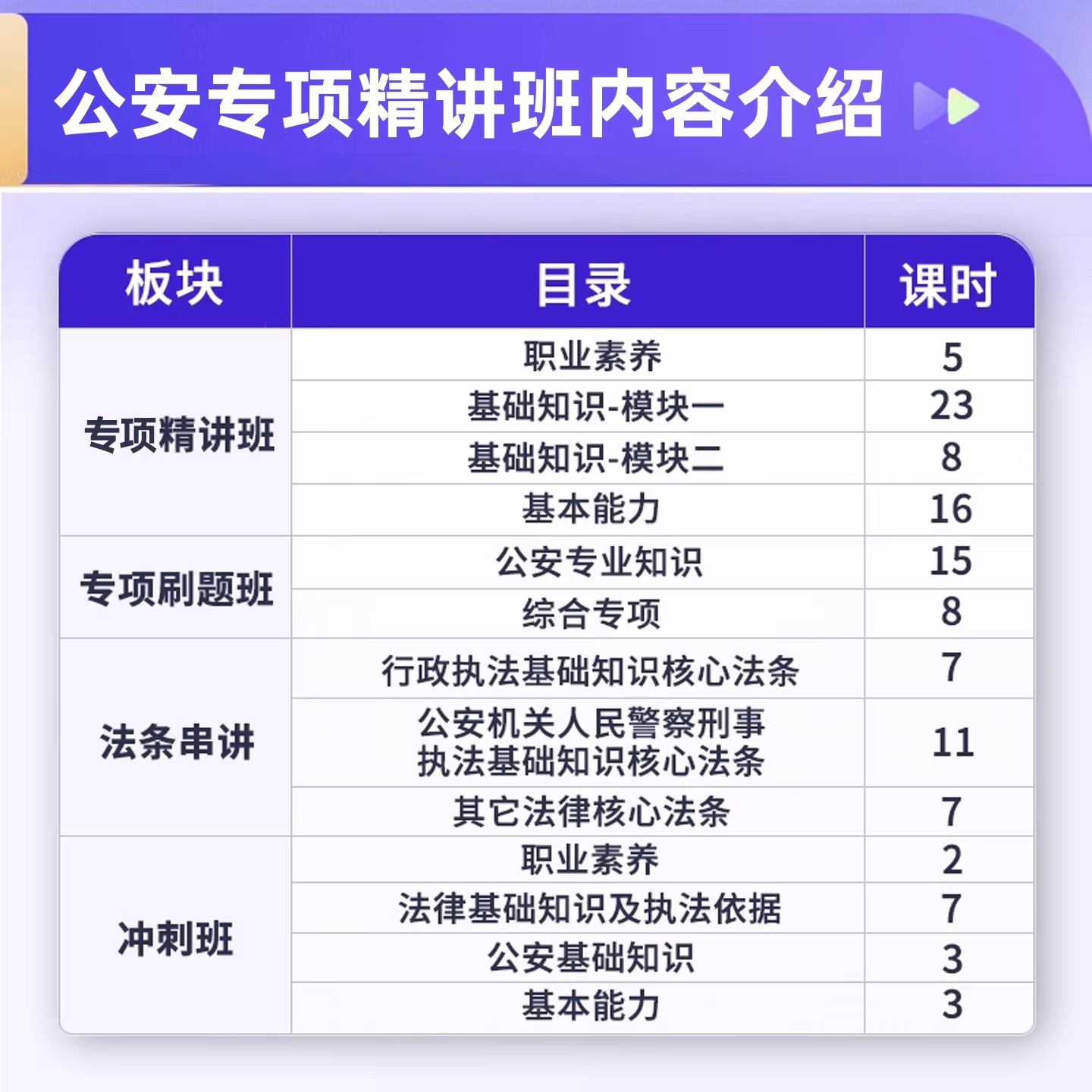 2027北京市考公安机关人民警察职位专业基础知识科目考试网课资料