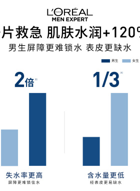 欧莱雅男士玻尿酸补水保湿面膜