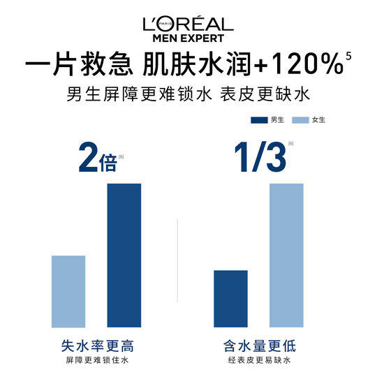 L'Oreal Men Hyaluronic Acid Hydrating Mask