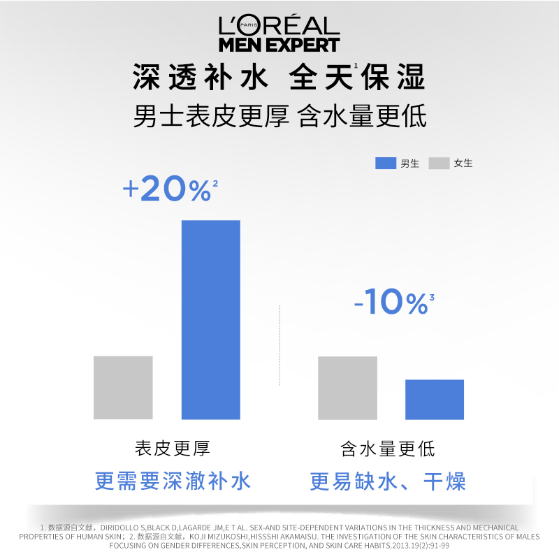 欧莱雅男士护肤品套装水凝露面霜乳液补水保湿爽肤水男士专用水乳-图1