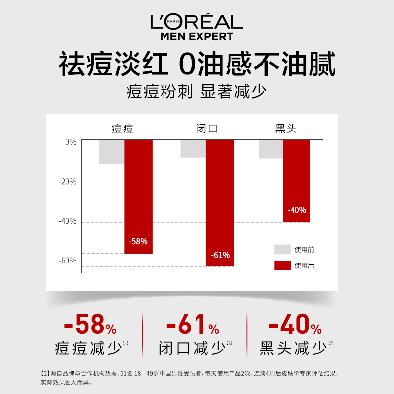 欧莱雅男士清痘乳水杨酸祛痘去痘去黑头控油减少痘痘洗面奶套装男