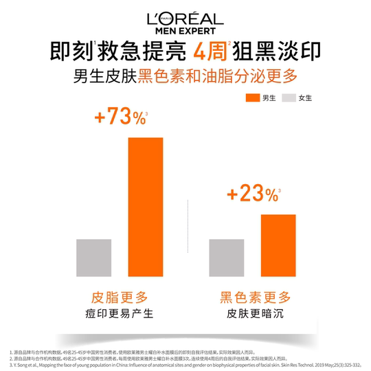 L'Oreal Whitening Features Brightening Moisturizing Mask