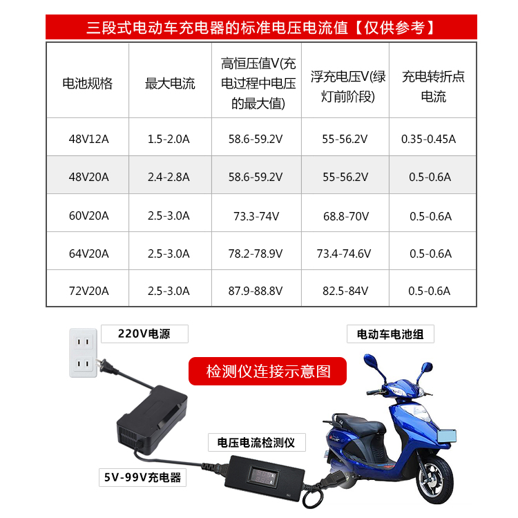 电动车充电器检测仪电瓶电压电流表36V48v60v72v数显检查维修工具 - 图1