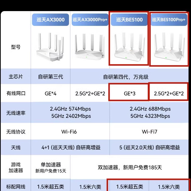 WiFi7中兴巡天BE5100Pro+无线路由器2.5口高速千兆家用电竞路双频家用全屋大户高速光纤穿墙游戏智能mesh5G
