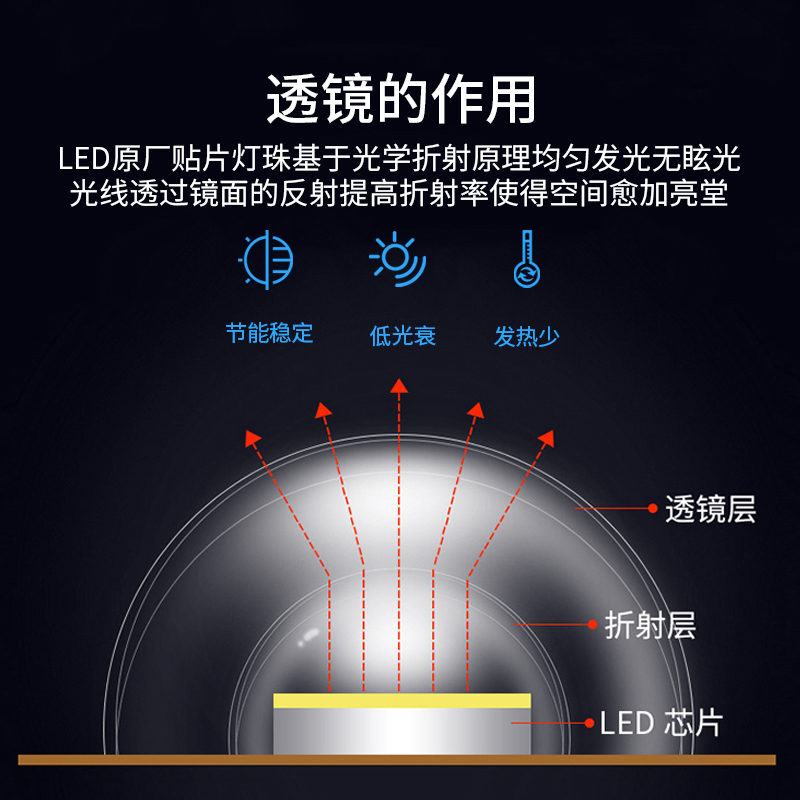 佛山照明微波人体感应吸顶灯光源led灯芯灯盘替换改造灯板灯泡 - 图1