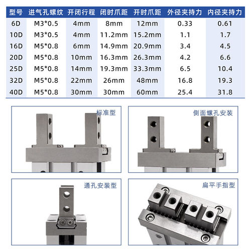 SMC型手指气缸MHZ2-MHZL2-MHY2-MHC2-10D-16D-20D-25D-32D-40D-6D - 图2