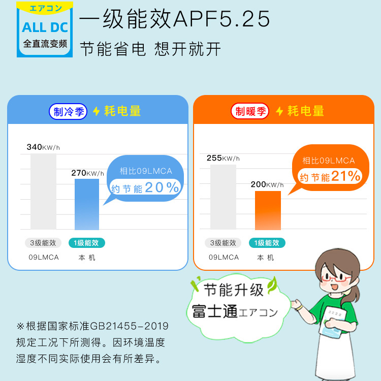 新一级能效Fujitsu/富士通 KFR-25GW/Bpkta诺可力1匹变频家用空调 - 图3