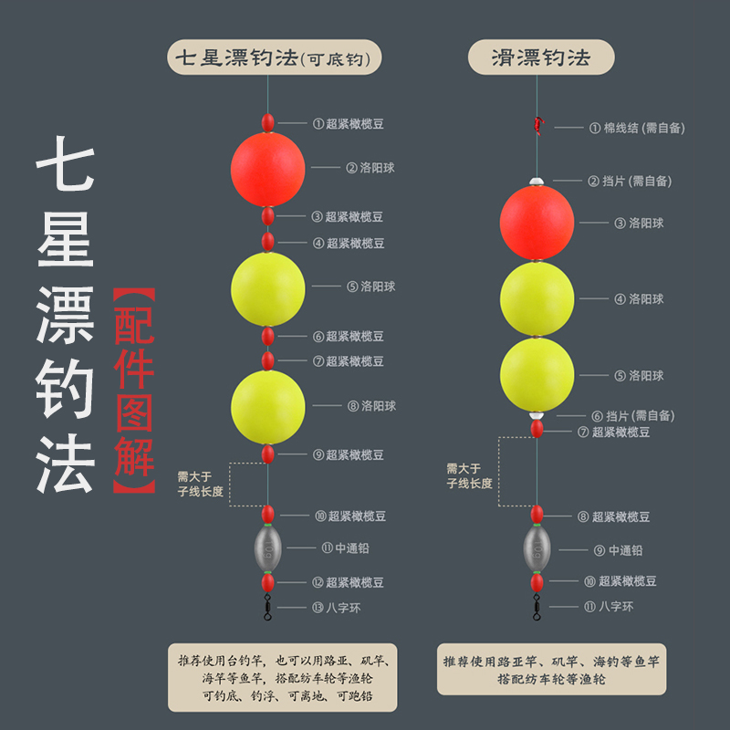 新升级洛阳球球钓组整套配件球球钓法路亚滑漂冬钓鲫鱼新款超紧豆 - 图1