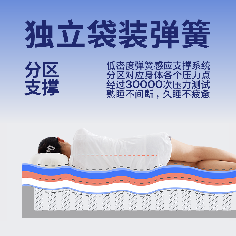 Easysleep席梦思独立弹簧乳胶床垫卷包五星酒店加厚家用定制床垫-图0