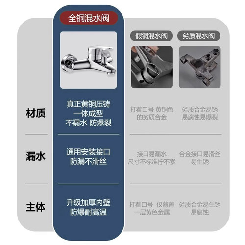 淋浴水龙头冷热混水阀花洒三联热水器开关配件浴室洗澡冷热水套装 - 图1