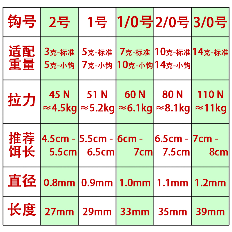 球形铅头钩50枚/盒3/5/7/10/14克路亚软饵鱼锋利钩血槽压扁加强钩-图0