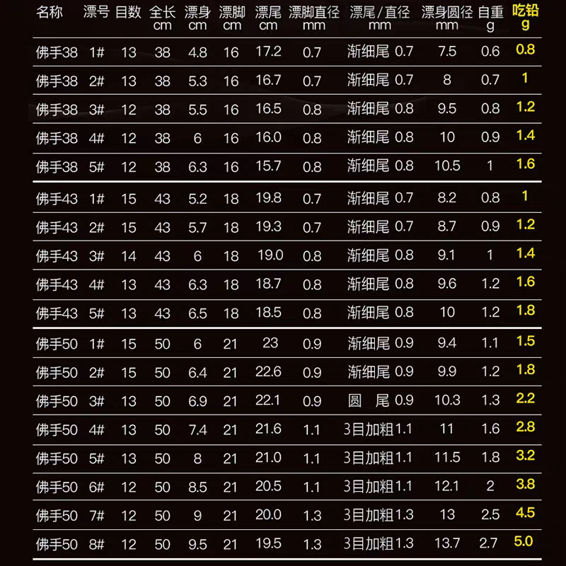 化氏大佛手孔雀羽浮漂加粗醒目高灵敏行程鲫鲤鱼黑坑休闲野钓芦苇,淘宝优惠券,粉丝福利购,淘宝优惠卷