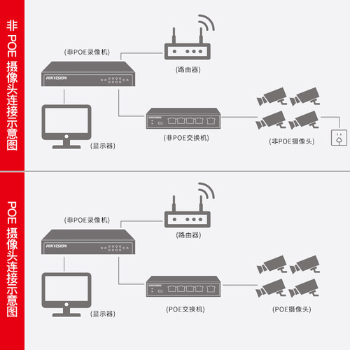海康威视4路8路网络硬盘录像机高清监控专用主机NVR刻录一体机 - 图1