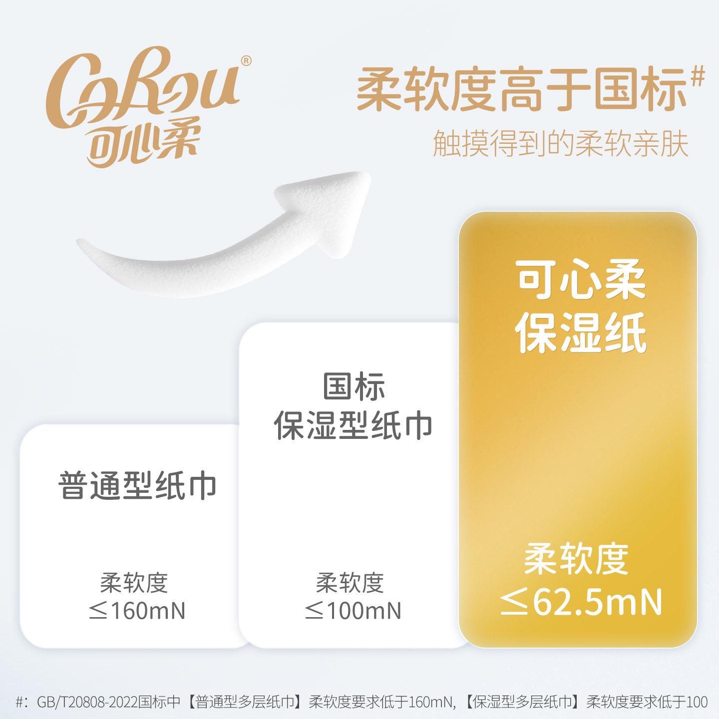 ️【交个朋友付定金 26日0点付尾款】可心柔保湿乳霜抽纸S码110抽,淘宝优惠券,粉丝福利购,淘宝优惠卷