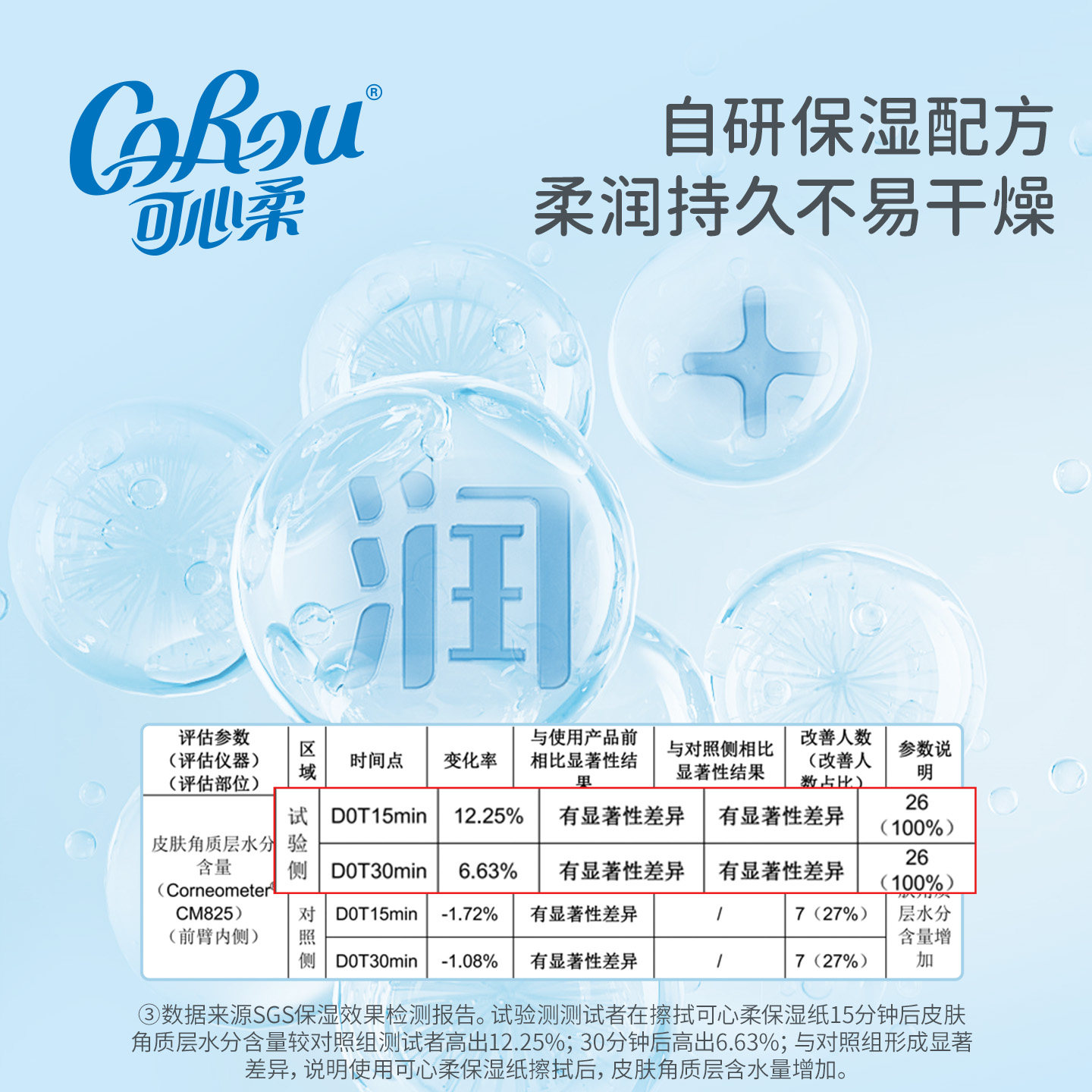 可心柔保湿云柔巾新生婴幼儿专用柔纸巾宝宝超柔软乳霜纸90抽18包