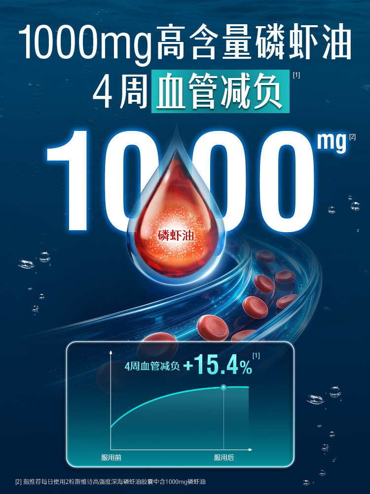 Swisse斯维诗高强度南极磷虾油58粒omega3深海鱼油升级进口中老年