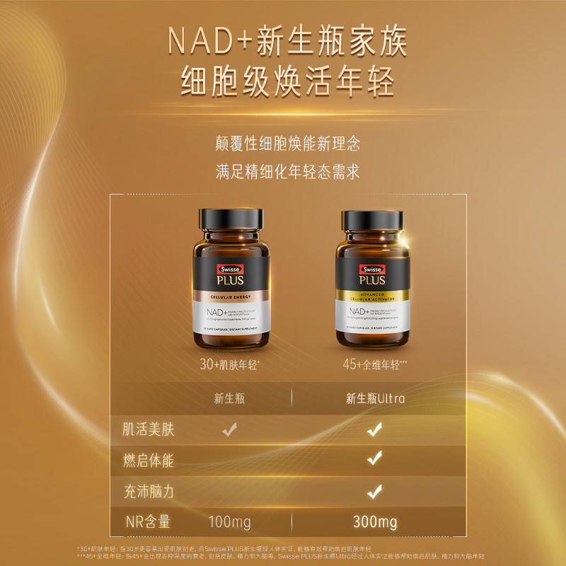 【双11预售】Swisse PLUS斯维诗nad+童颜丸男士能量瓶胶囊维生素