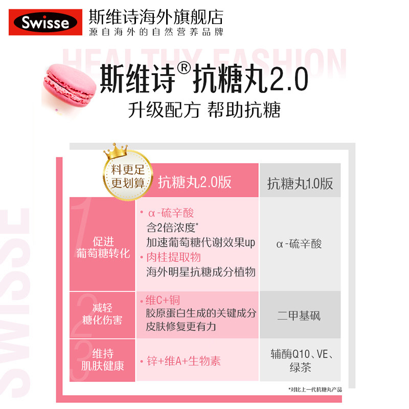 swisse葡萄籽精华胶原蛋白原抗糖丸 swisse斯维诗海外丽人海外膳补