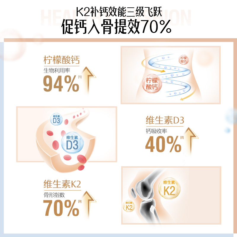 Swisse钙片中老年人腰腿抽筋疼痛柠檬酸补钙k2钙维生素d官方旗舰