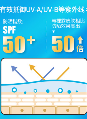近江兄弟omi小熊防晒霜