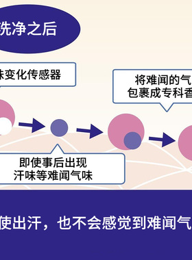 资生堂专科泡沫沐浴露