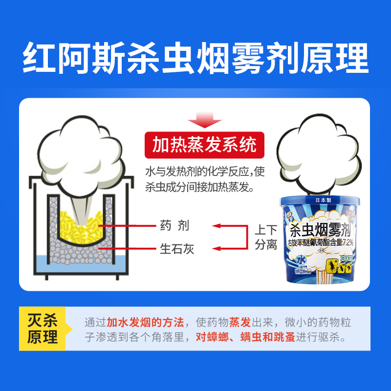 日本安速红阿斯灭蟑螂药跳蚤烟雾剂螨虫蟑螂杀虫剂消杀家用非无毒 - 图3