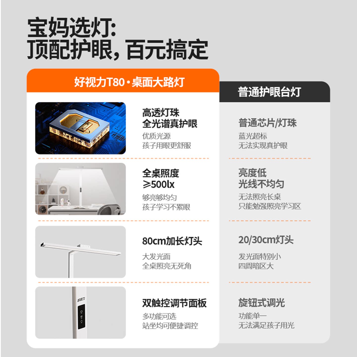 好视力桌面护眼大路灯学生儿童学习阅读专用书房长桌台灯 T80