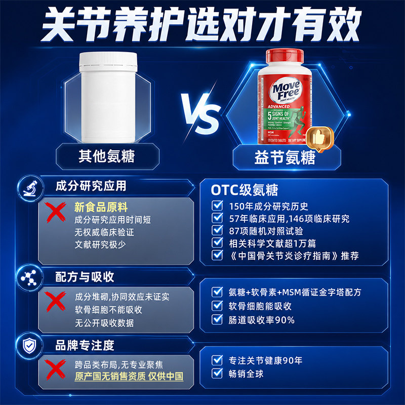 益节MoveFree绿瓶氨糖软骨素维骨力官方旗舰店MSM养护关节120粒