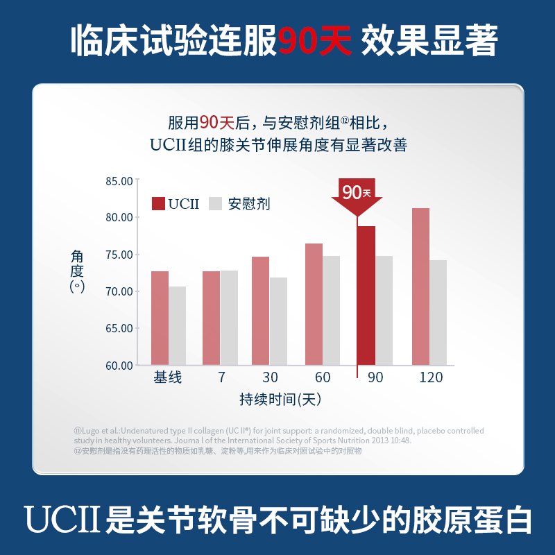 MoveFree益节骨胶原蛋白非变性II型胶原精华软骨护关节美国进口 - 图0