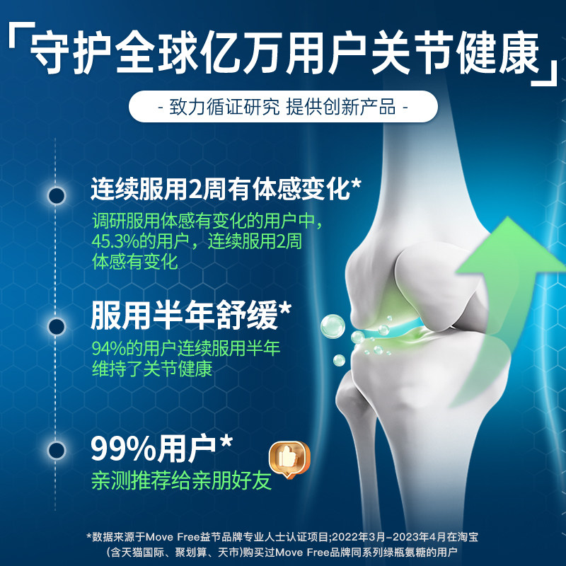 【央妈推荐】益节MoveFree绿瓶氨糖软骨素维骨力中老年护关节正品 - 图3