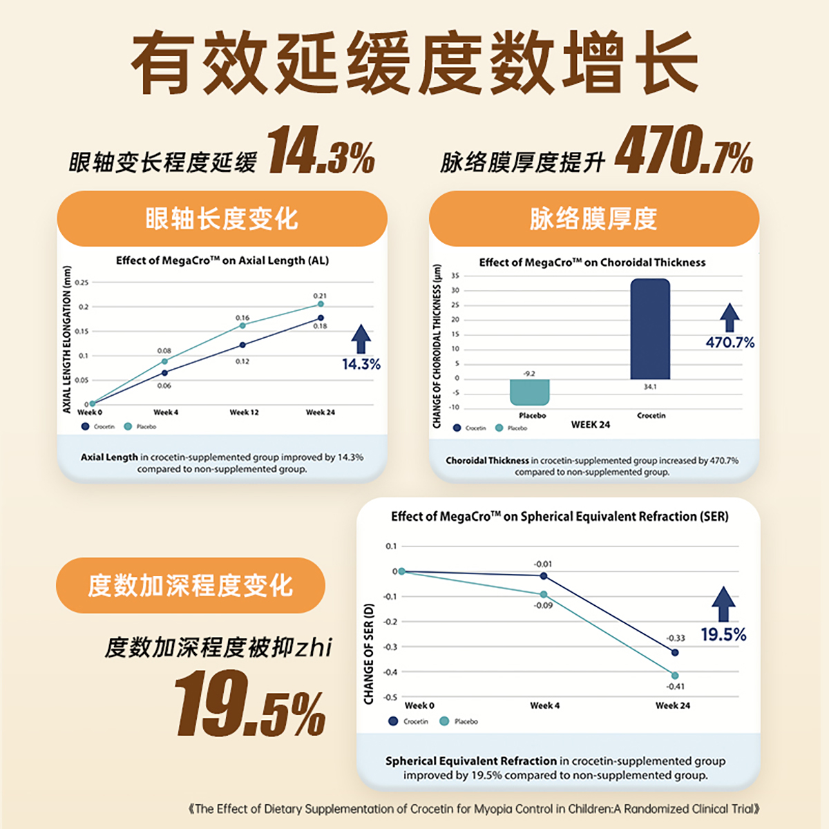 维乐原儿童叶黄素蓝莓幼儿美国专利保护眼睛非软糖维生素咀嚼片