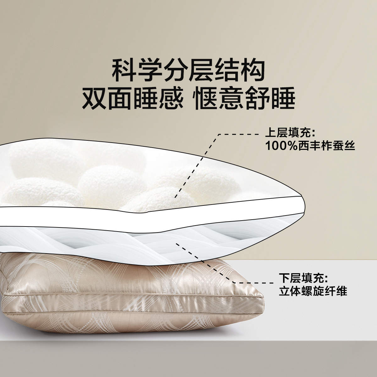 罗莱生活LOVO乐蜗家纺蚕丝护颈枕枕侧睡护颈椎睡眠枕头可水洗枕芯