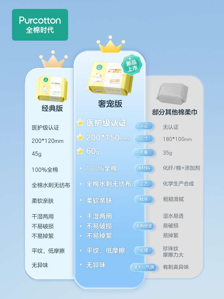 全棉时代婴儿棉柔巾纯棉云柔宝宝干湿两用新生儿非湿巾100抽*6包-图3