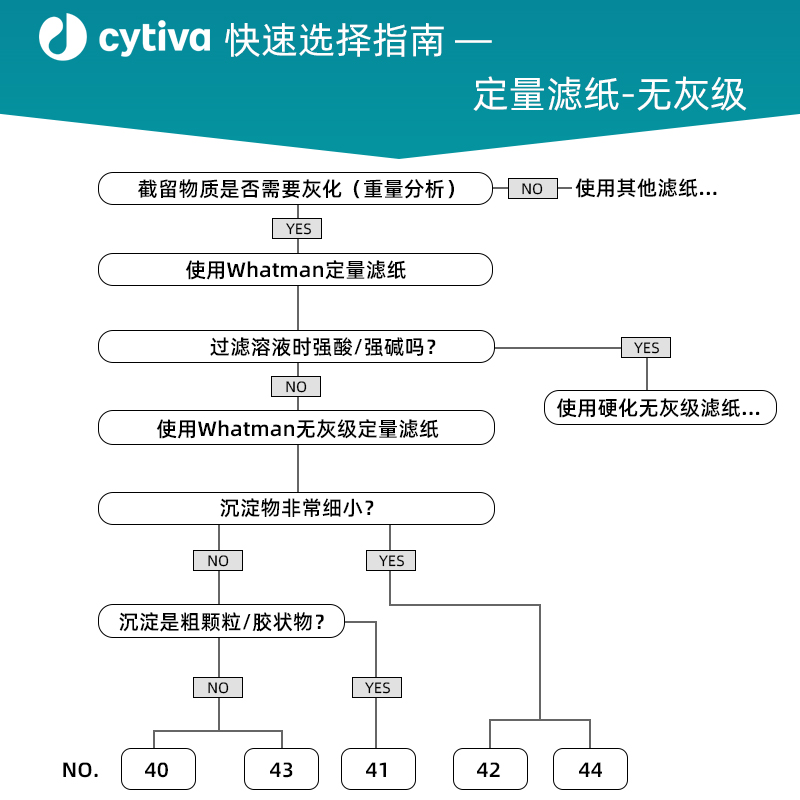 whatman42号定量滤纸无灰级1442-047/055/070/090/110圆形慢速2.5-图1