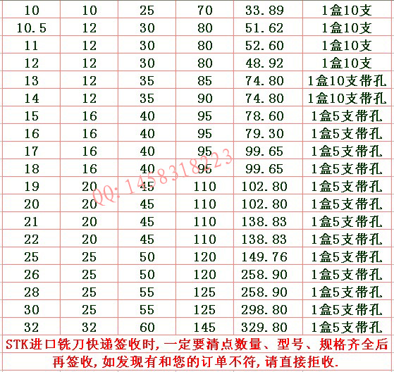 STK铣刀日本原装钴高速钢4刃白钢铣刀100%正品3 4 5 6MM等锣刀M42 - 图2